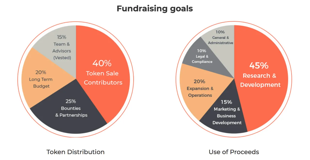 Dav funraising goal.PNG