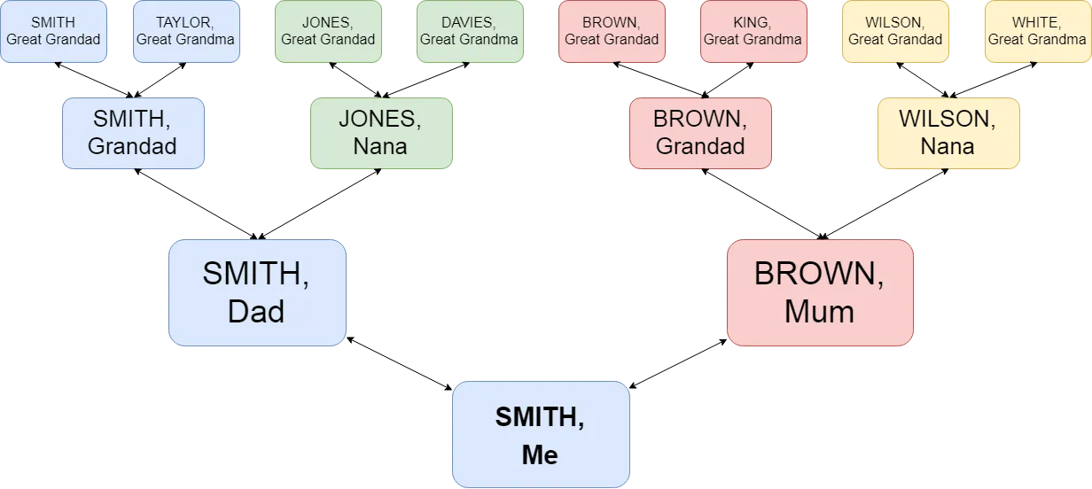 Family Tree example.png