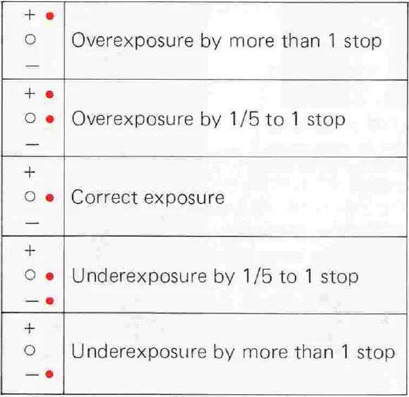 nikon-fm-metering-table.png