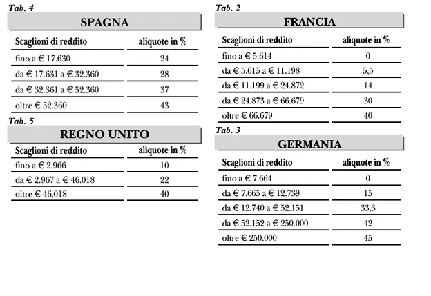 Tabelle a confronto.png