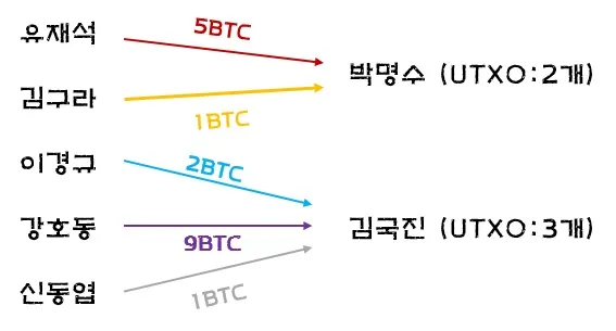 UTXO설명1.jpg