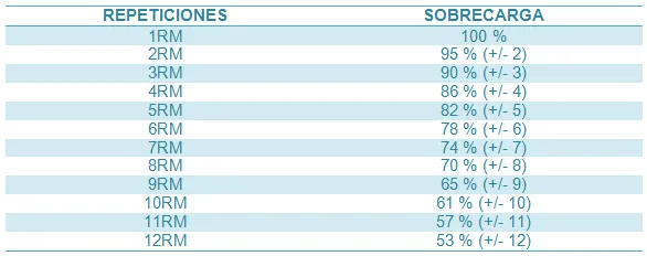tabla-equivalencias-1RM.png