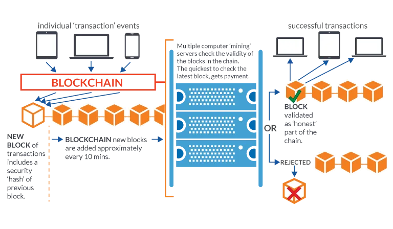 blockchain-overview-1-1.png