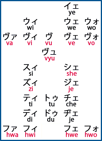 hiragana.katakana2.3png.png