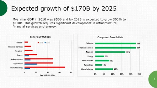 Myanmar-economy-figures.png