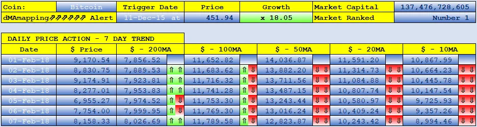 BITCOIN dMAs screen.png