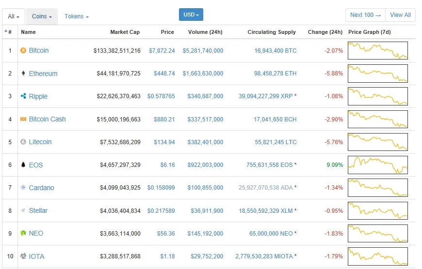 top 10 coins 3-27.JPG