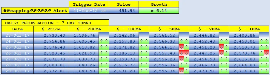 BITCOIN dMAs screen.png