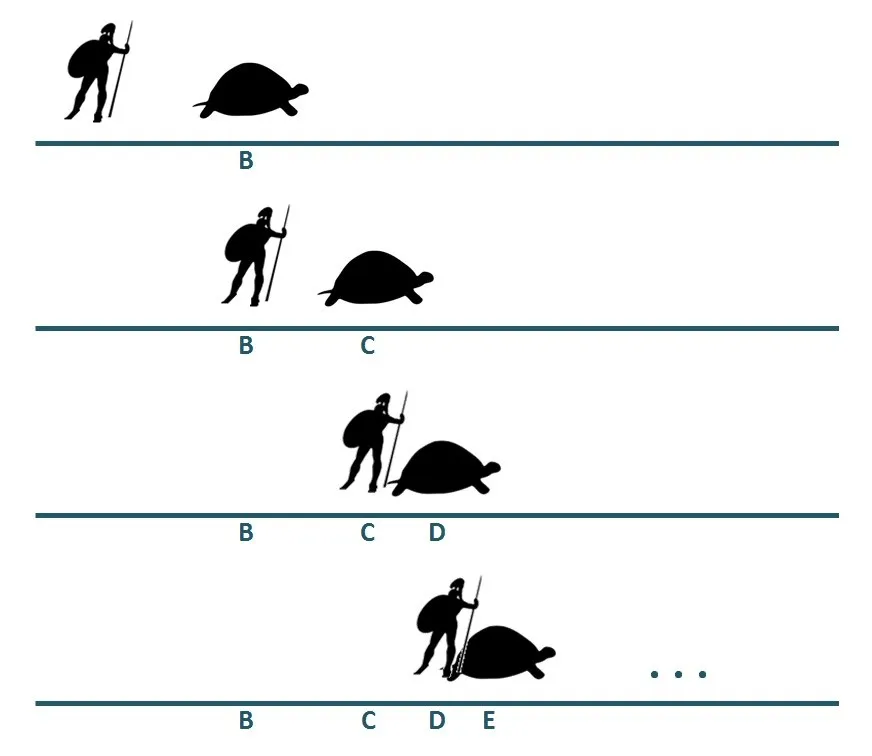 achille-tortue-paradoxe.jpg