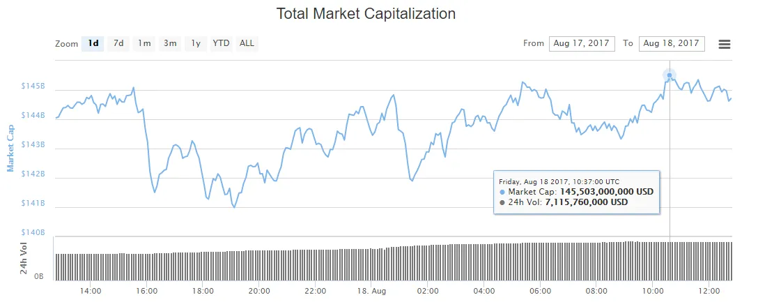 crypto-market-cap-aug18.png