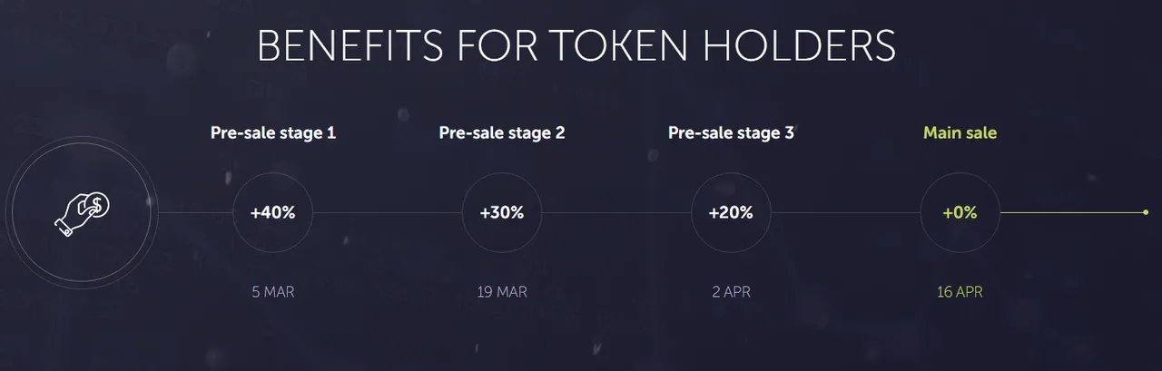 token holders tgame.PNG