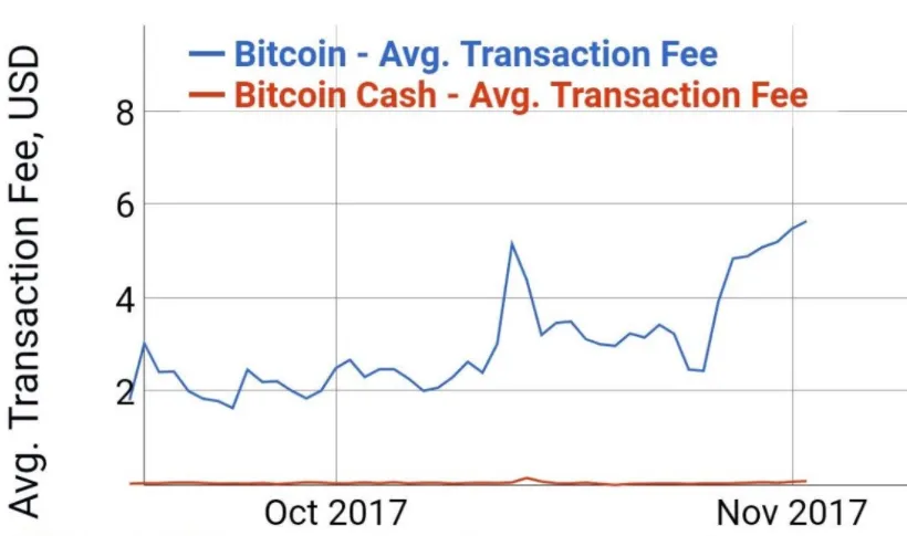 BCH transaction fee.png