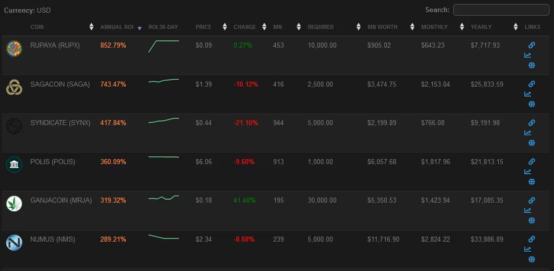 masternodeprofitability.png