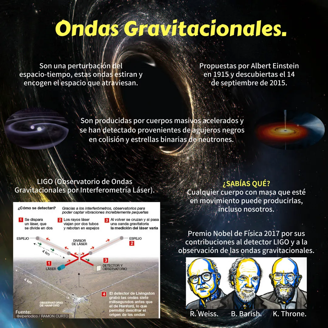 Ondas gravitacionales.png