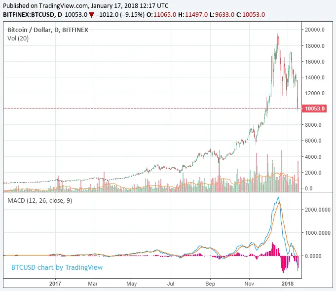bitcoin-price-10k-jan17.png