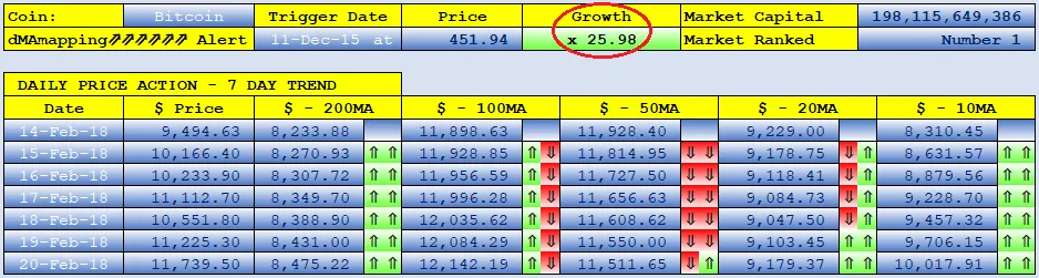 BITCOIN dMAs screen.png
