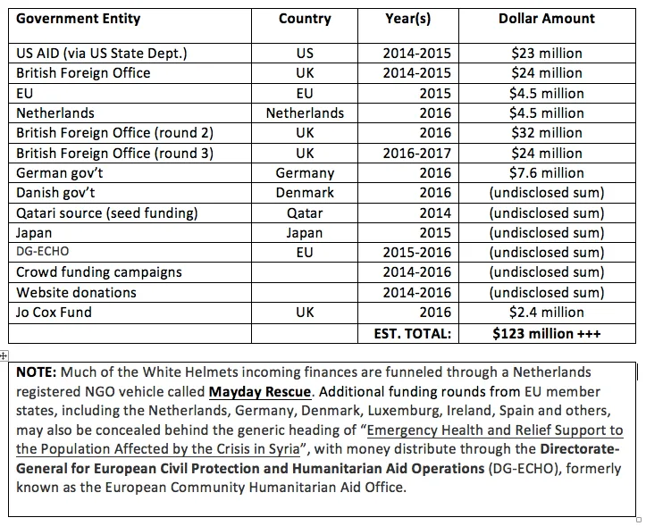 2-White-Helmets-funding.png