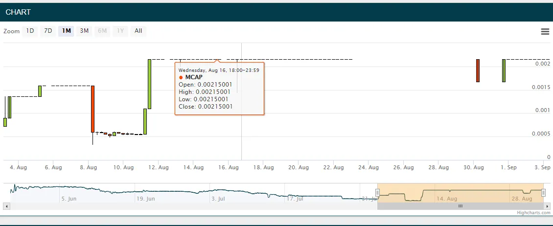 mcap chart on bgf.PNG