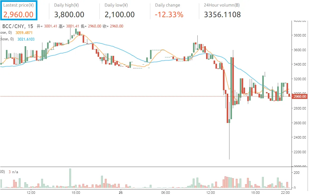 Bitcoin Cash Charts.png