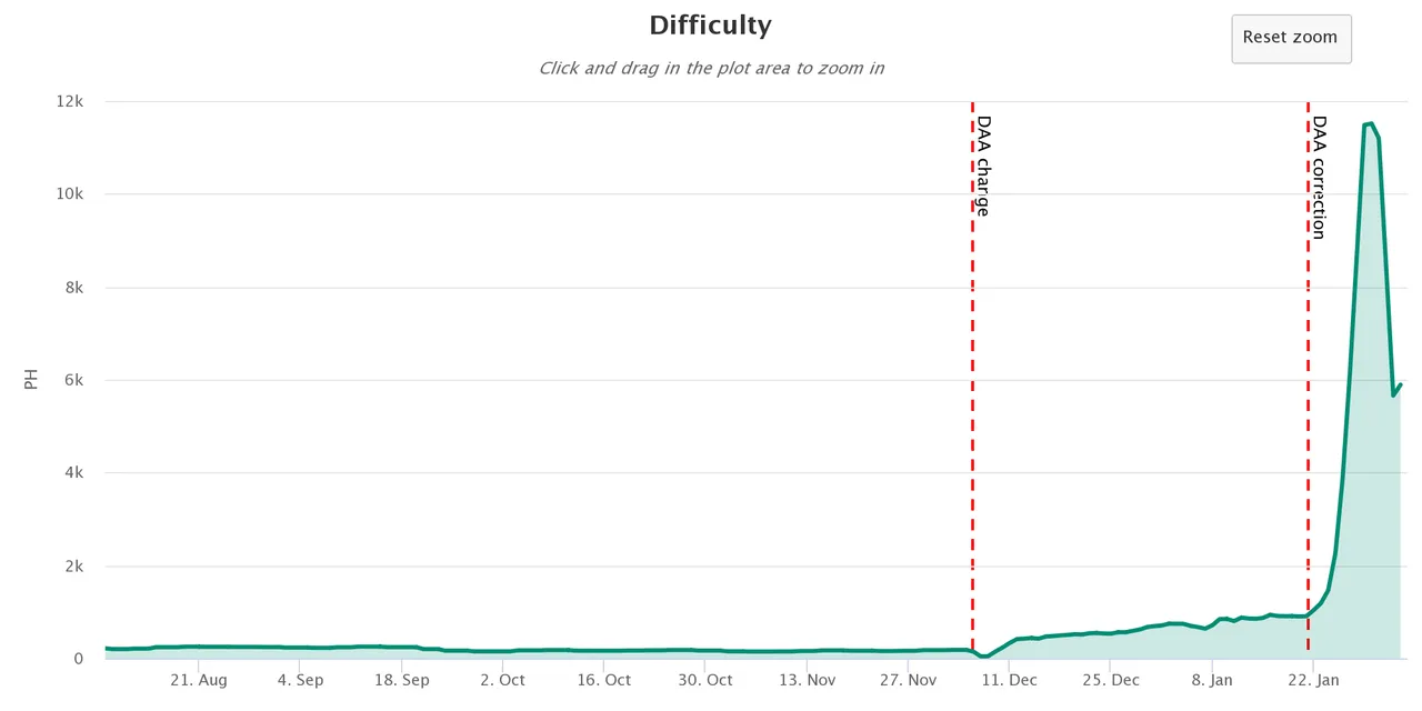 sc difficulty chart.png
