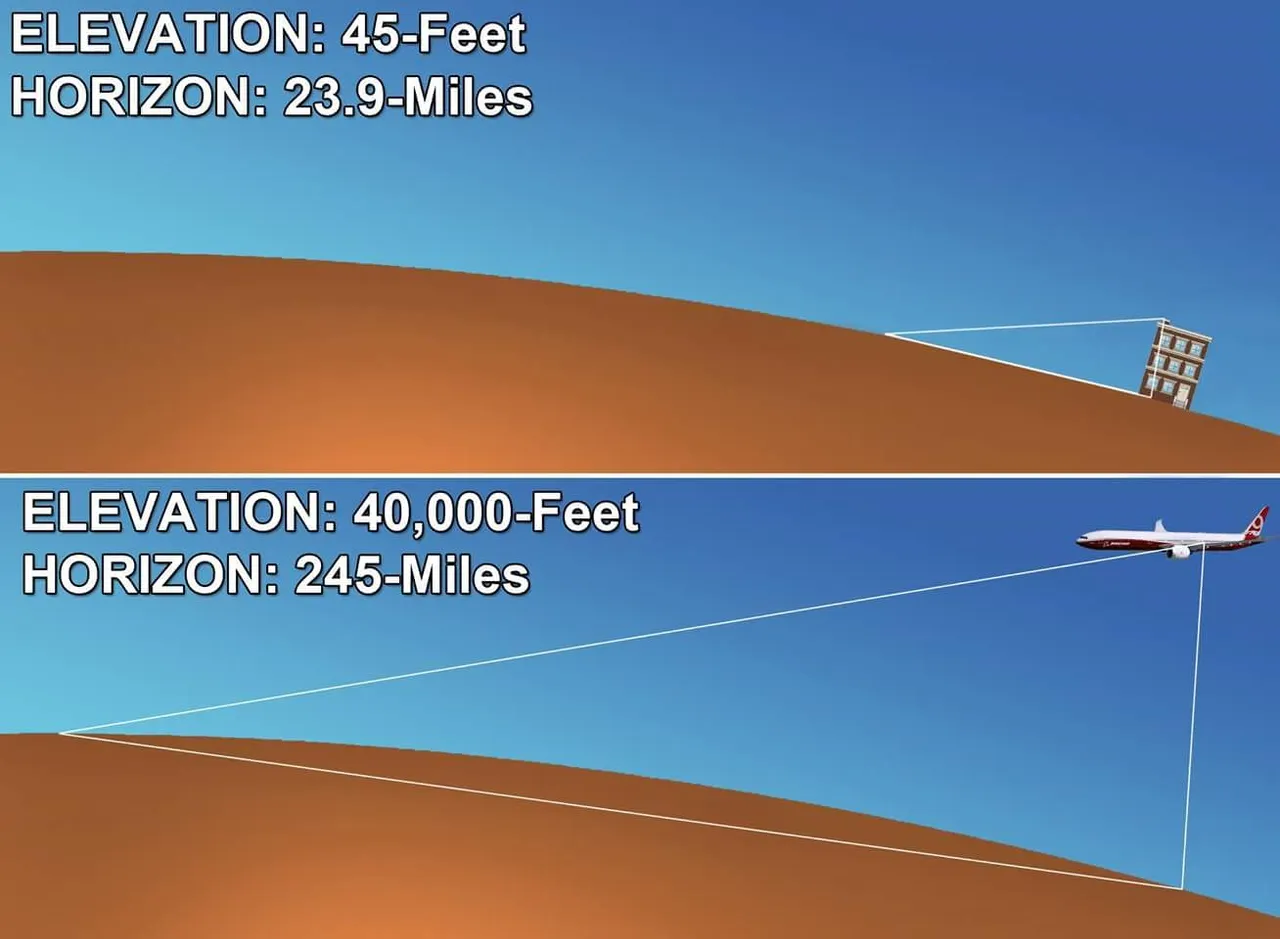distance to horizon.jpg