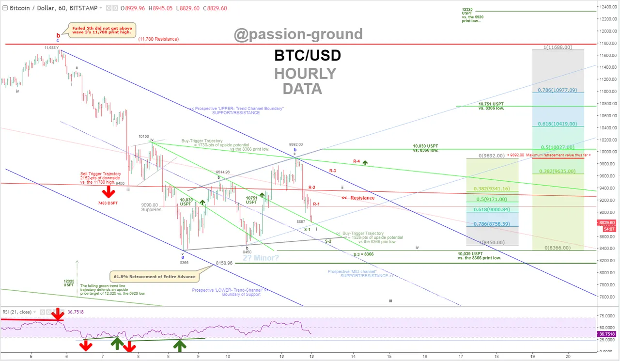 BTC - Hourly3-12-18.PNG