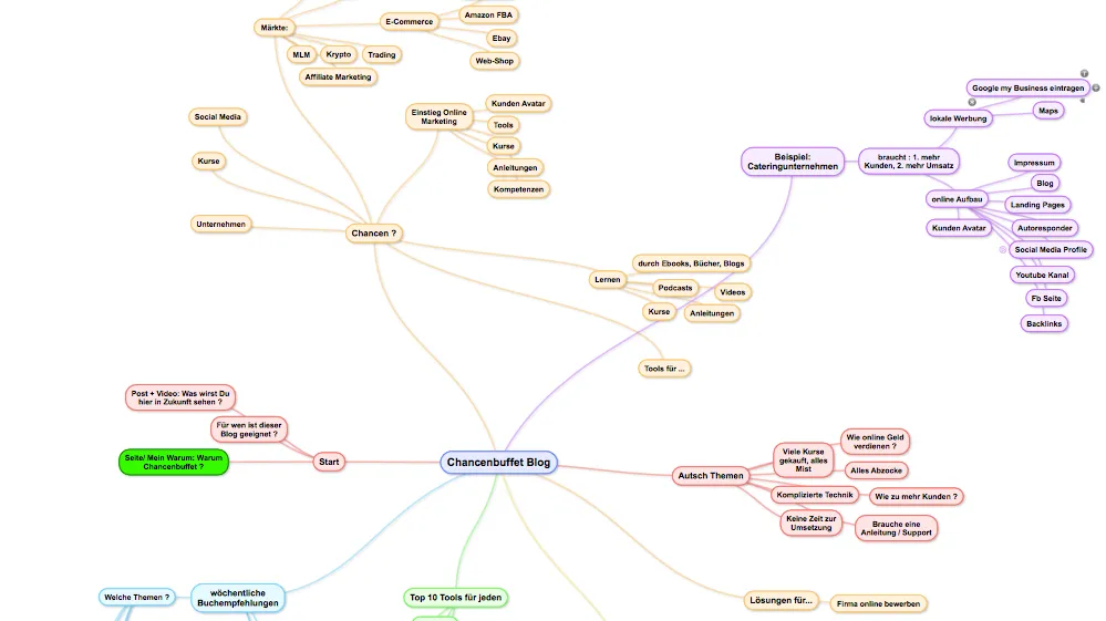 Mindmap Chancenbuffet.png