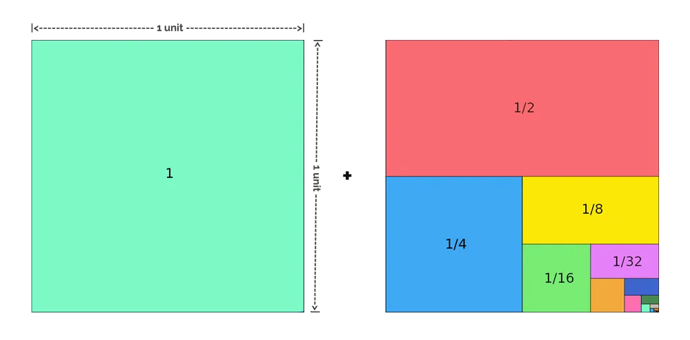 Geometric-series-visual.png