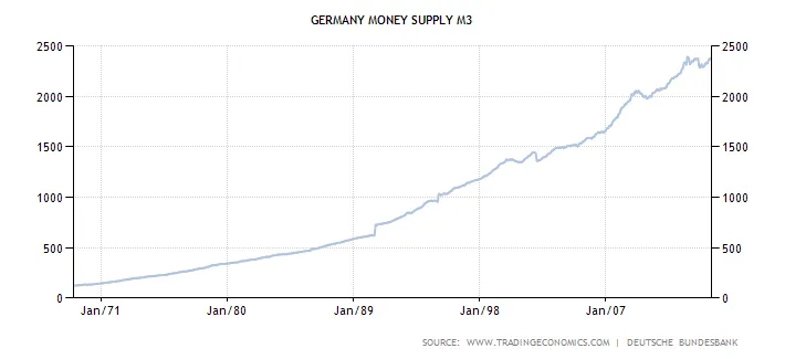 germany-money-supply-m3.png
