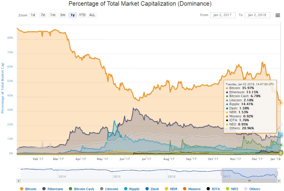 BTC dominance chart.png