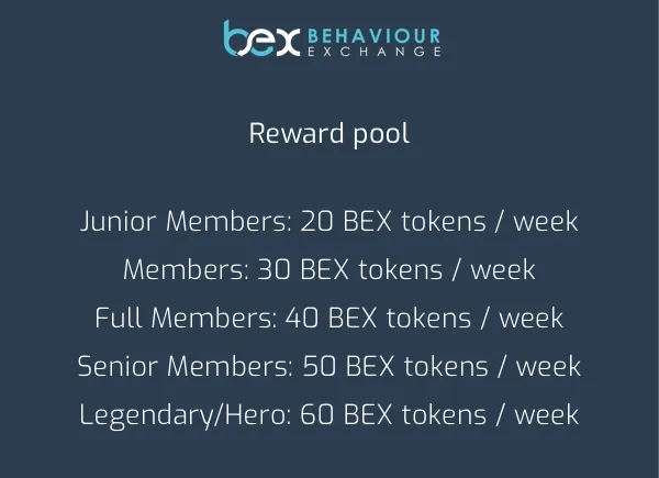 Comment reward pool.png