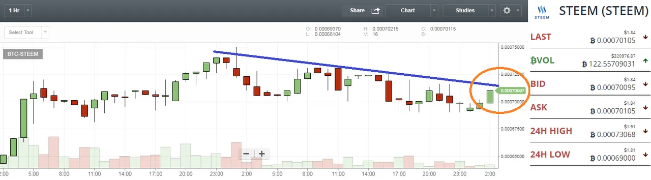 Steem Downtrend 7-6.png