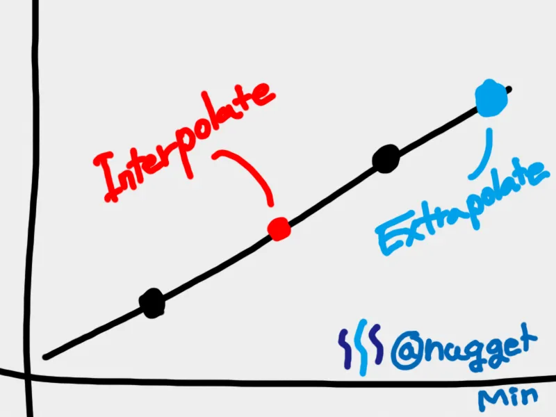 Interpolate_Extrapolate.png