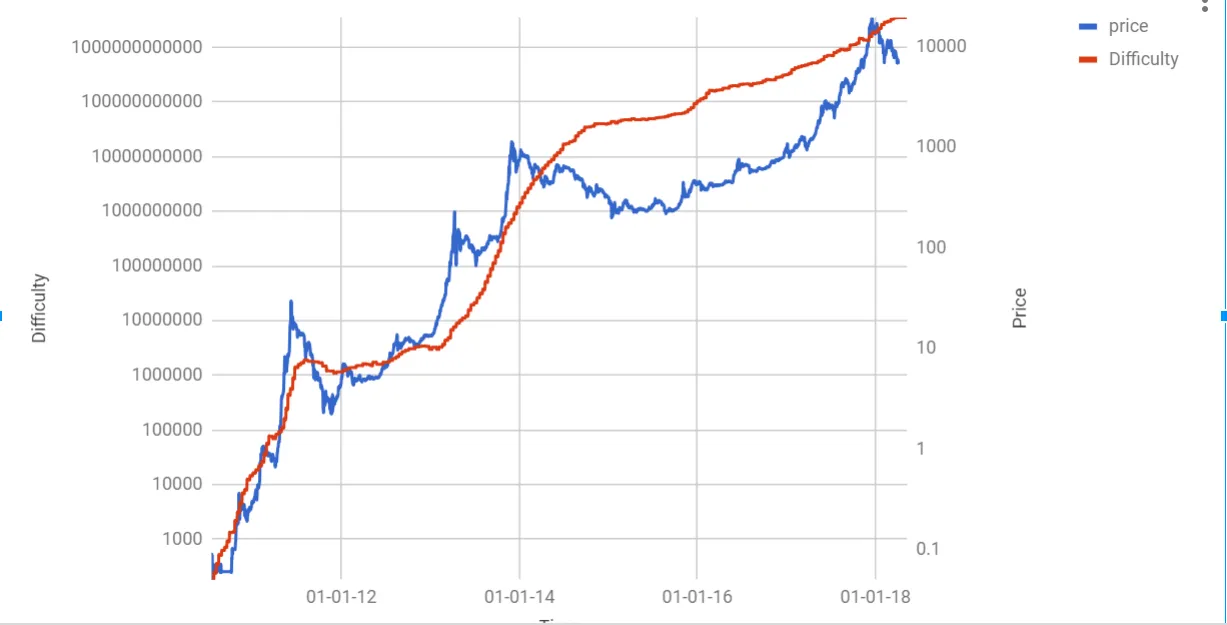 Price VS difficulty.png