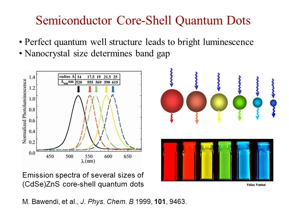 nanocrystal_electricity.jpg