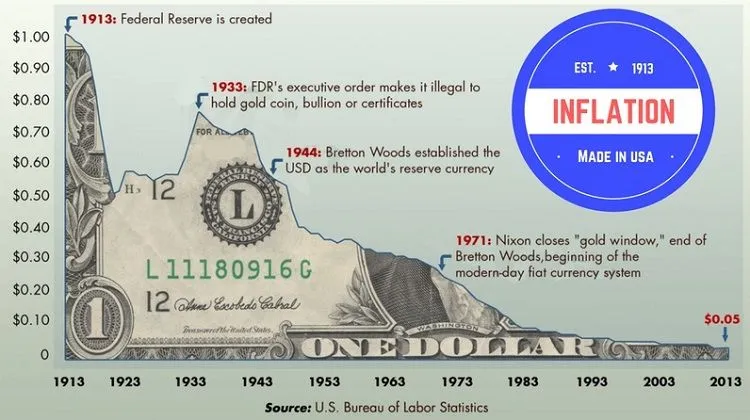 Us dollar deflation.jpg