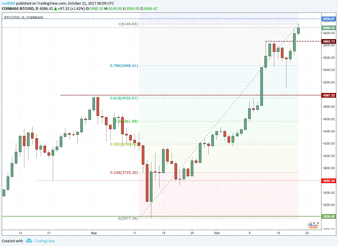 Bitcoin Price Chart.png