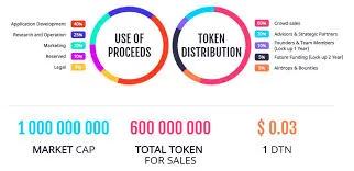 datareum ico review.jpg