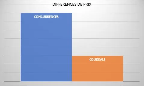 Differences de prix.JPG