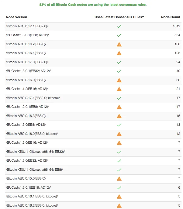 Bcash nodes offline.png