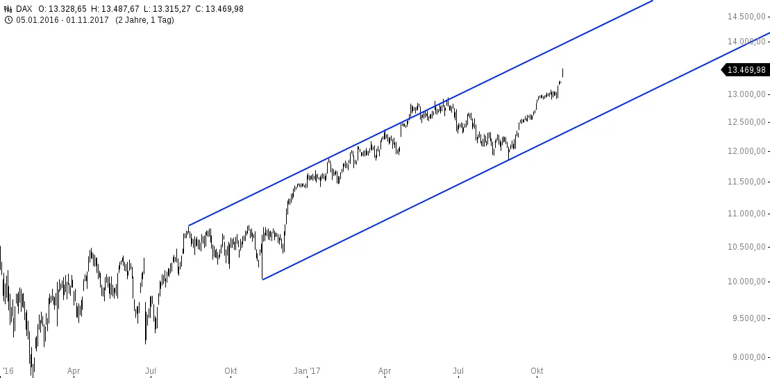 chart-01112017-1513-DAX.png