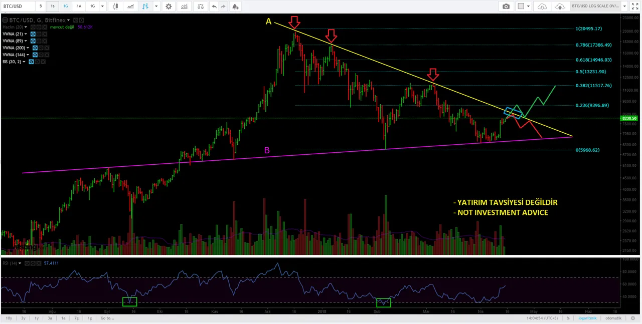 BTCUSD_D_LOG_15.04.2018.PNG