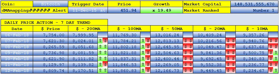 BITCOIN dMAs screen.png
