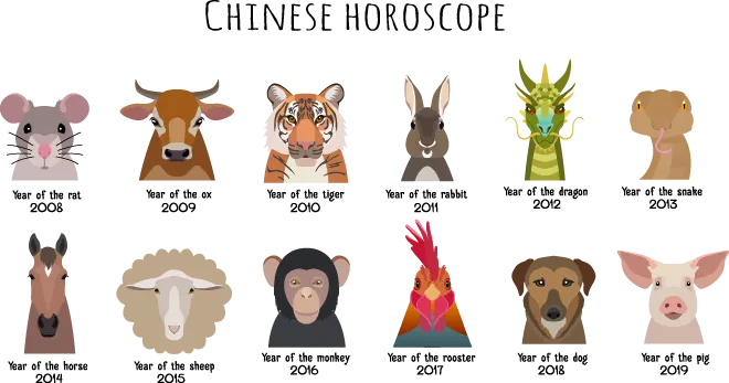 chinesehoroscopeanimals.png