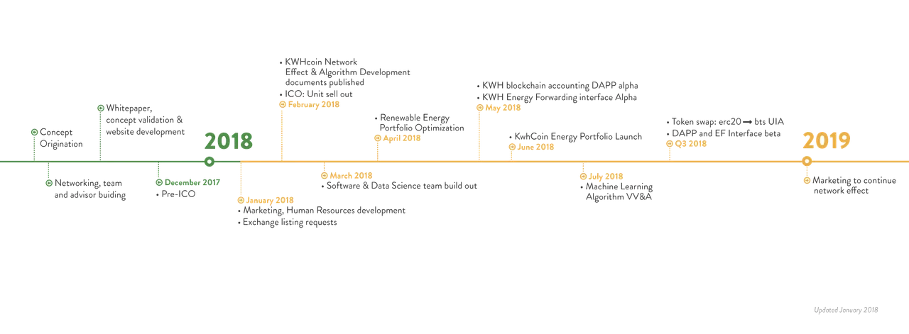 Road Map Kwh Coin.png