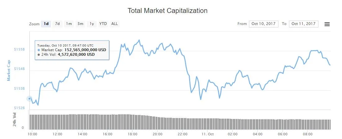 crypto-market-cap-oct11.jpg