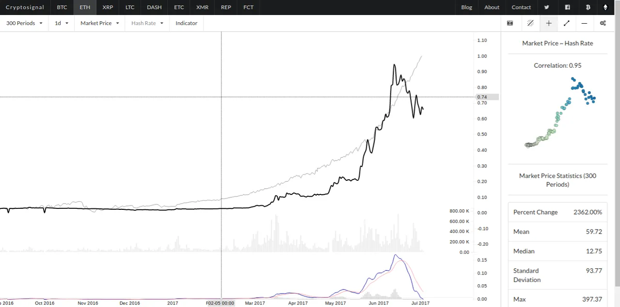 cryptosignal ethereum.png