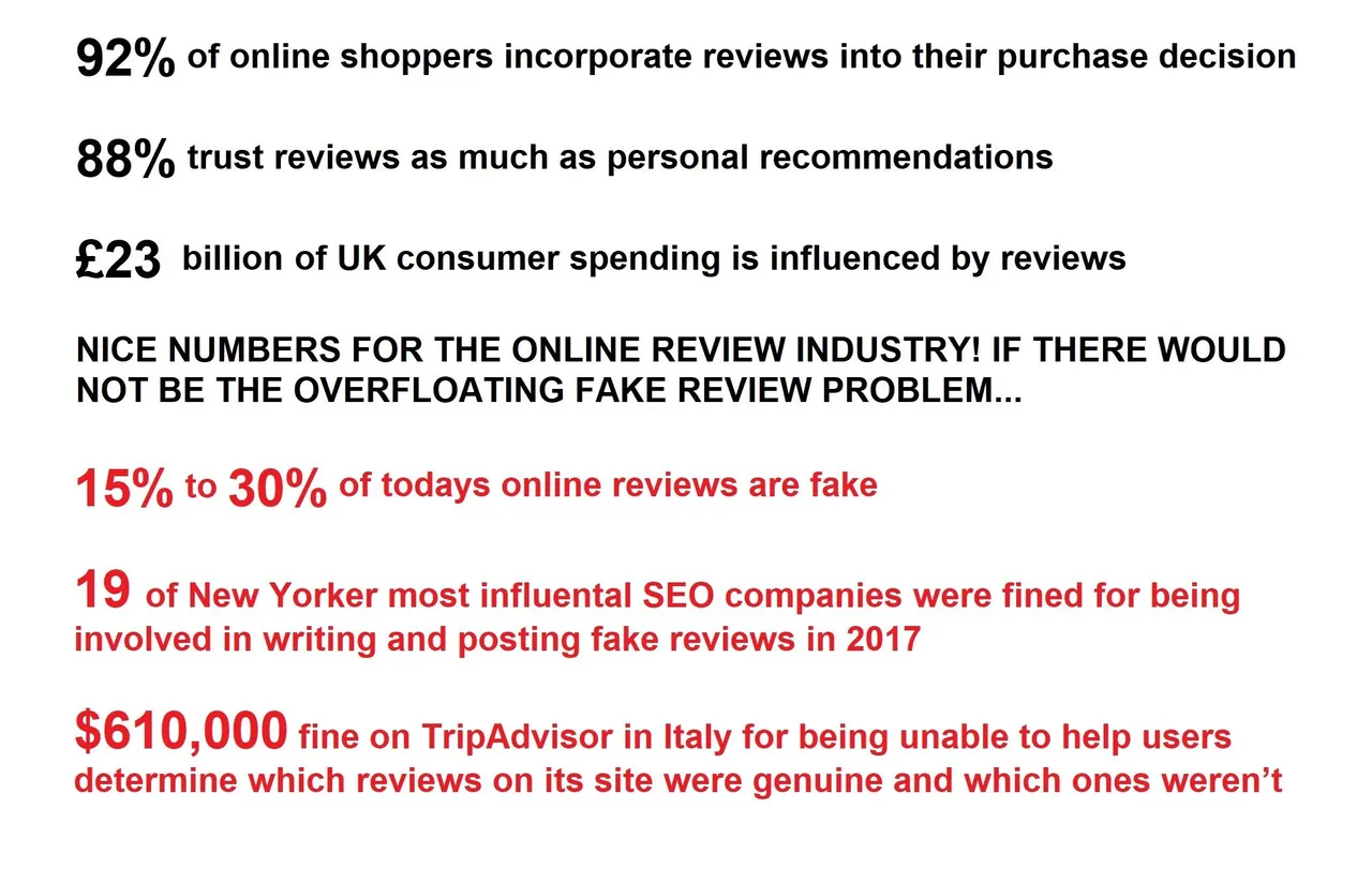 FAKE_REVIEWS_IN_NUMBERS.jpg