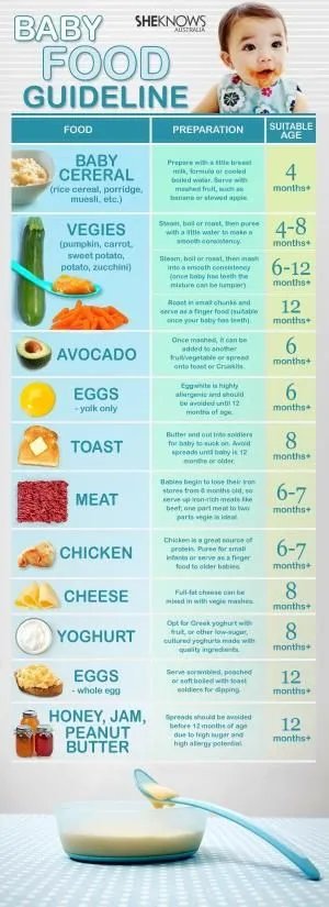 Baby Food Guideline.jpg