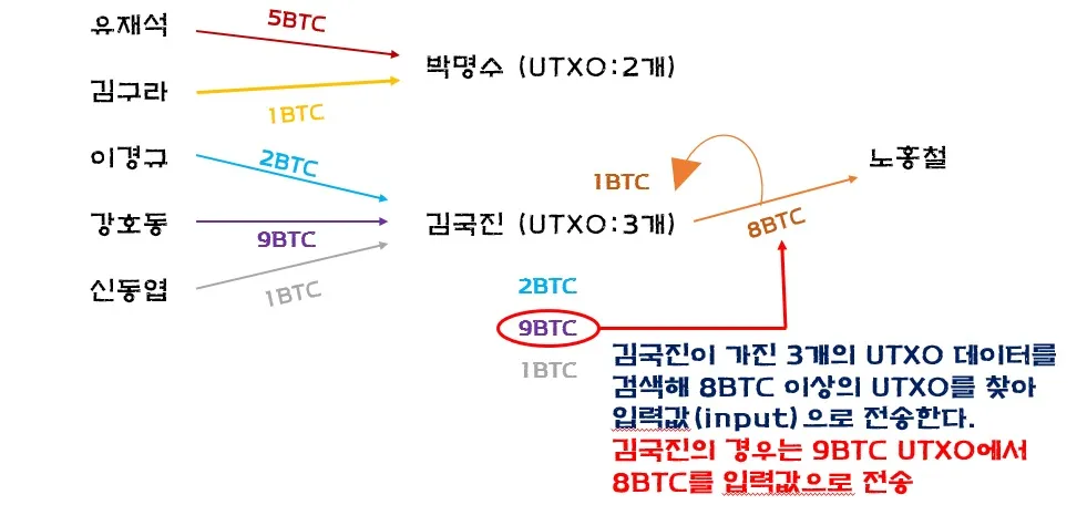 UTXO설명3.jpg